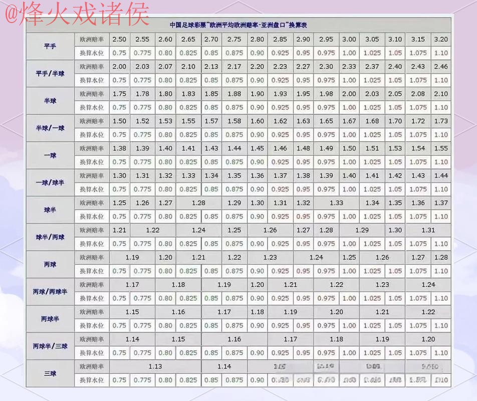 世界杯盘口教程